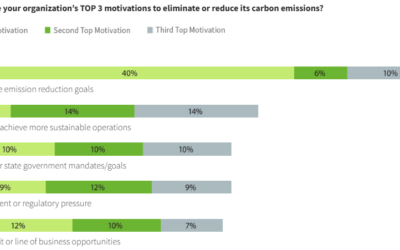 Tech’s trickier path to clean energy